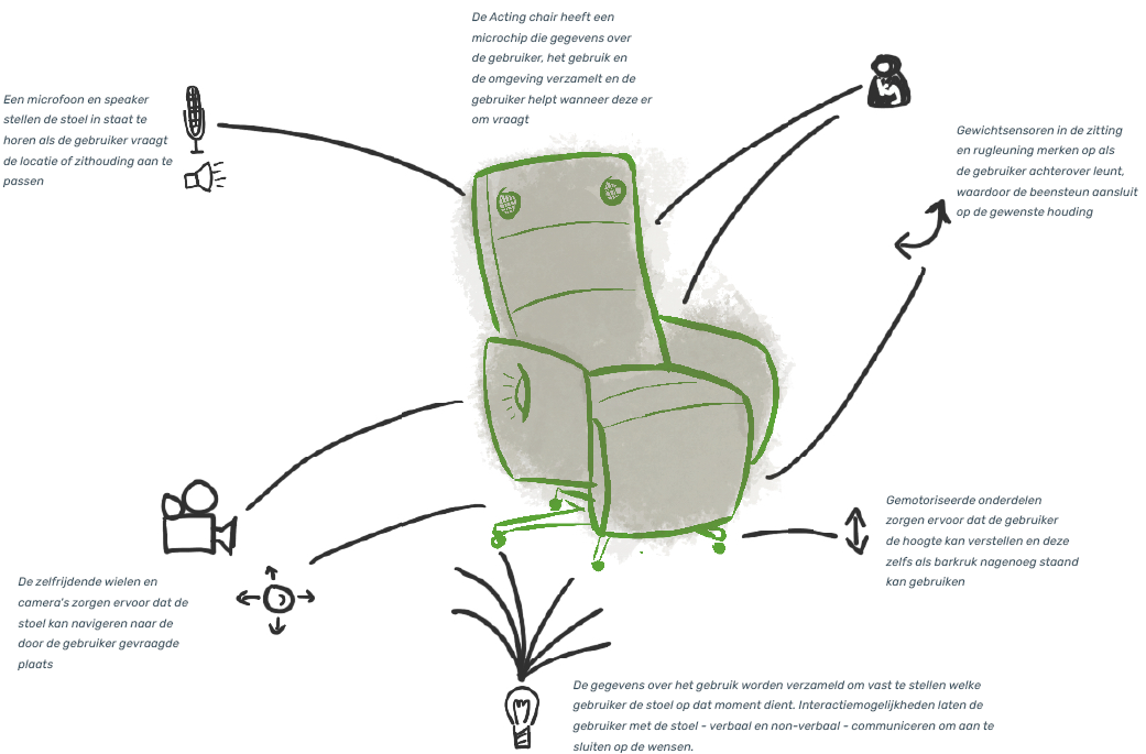 Acting Chair