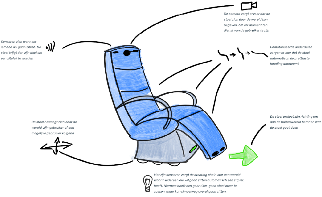 Creating Chair