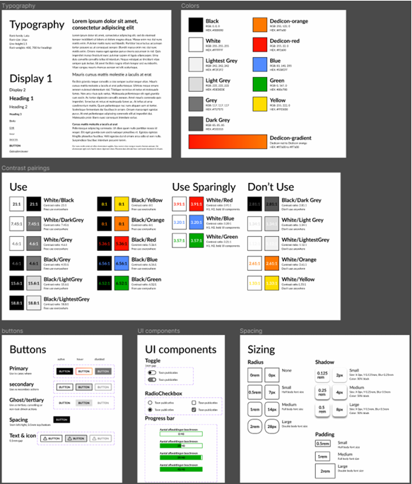 High Fidelity-elementen: gebaseerd op Dedicon-huisstijl en toegankelijkheidseisen. Typografie van de website met tekstgroottes voorgesteld in de snelstartgidsen. Kleuren die gebruikt worden, en een onderzoek naar de contrastratio's om toegankelijk kleuren toe te passen.