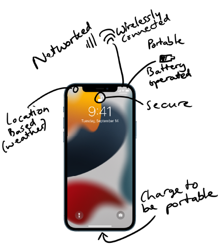 De moderne smartphone als voorbeeld van de eigenschappen van de Ubiquitous Computing-vision