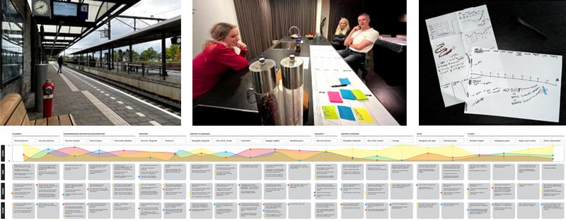Deliverable: Experience Map. Hoe ervaren KLM's reizigers