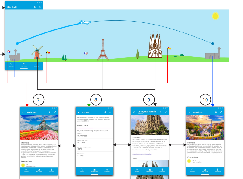 interactieflow: weergave van hoe schermen met elkaar verbonden zijn