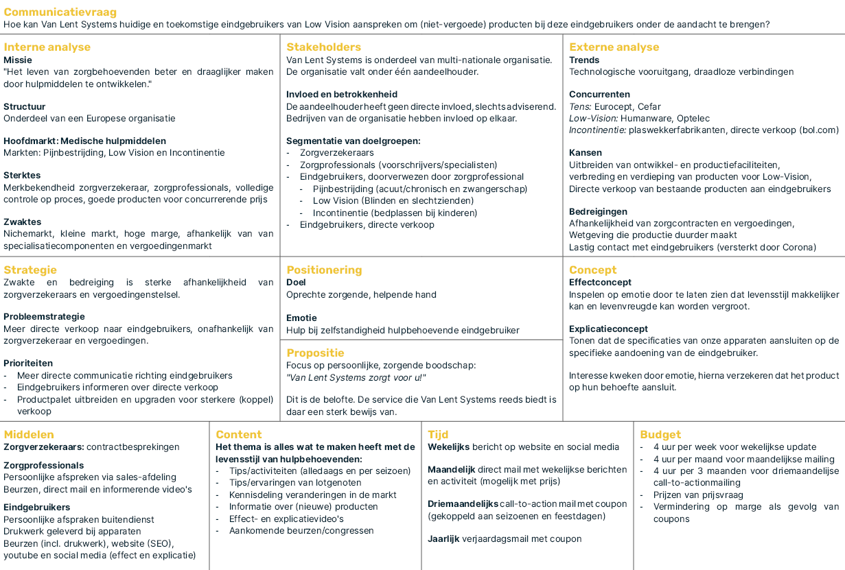 Communicatiecanvas