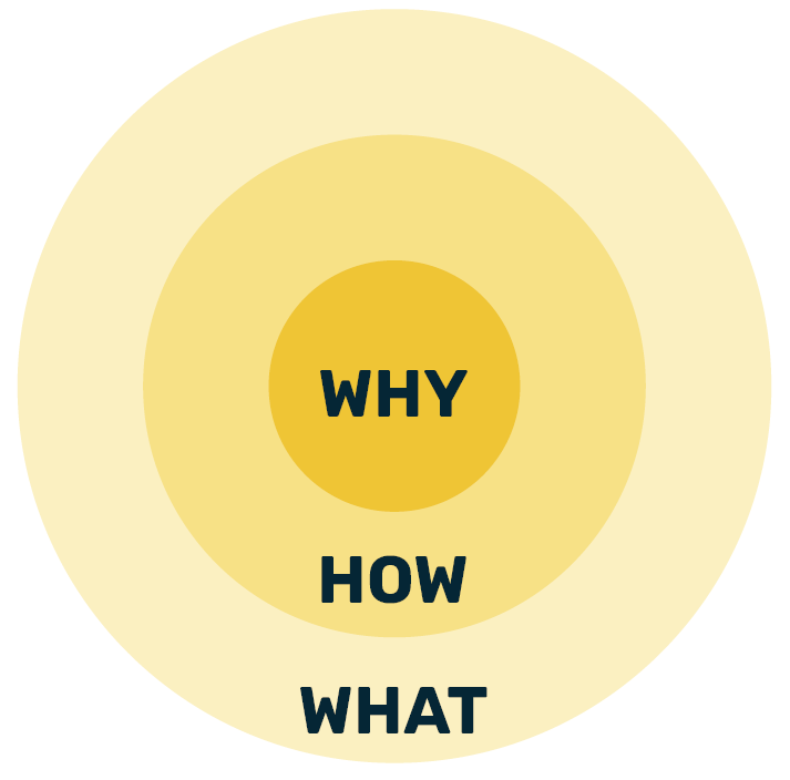 Golden Circle