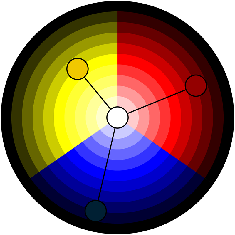 Kleurencirkel