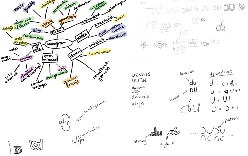 Monogrammen: mindmap en schetsen