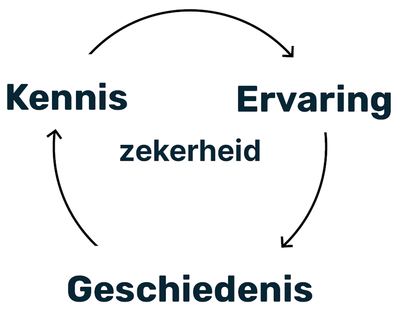 Waardepropositie