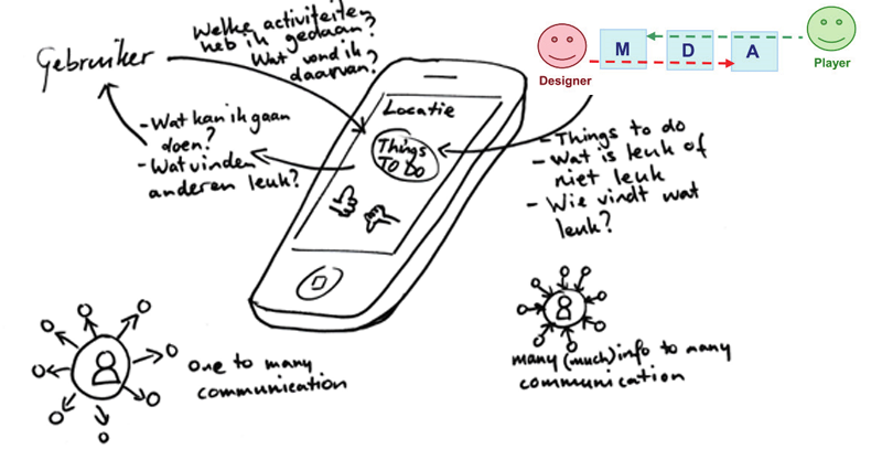 KLM Things to do concept met MDA-model. Social Interaction Design (SxD): MDA-model en toepassing van deze sociale interactie in een concept