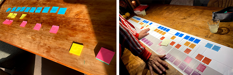 Service Blueprinting samen met participanten