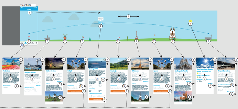 Interactieflow van het eXperience prototype