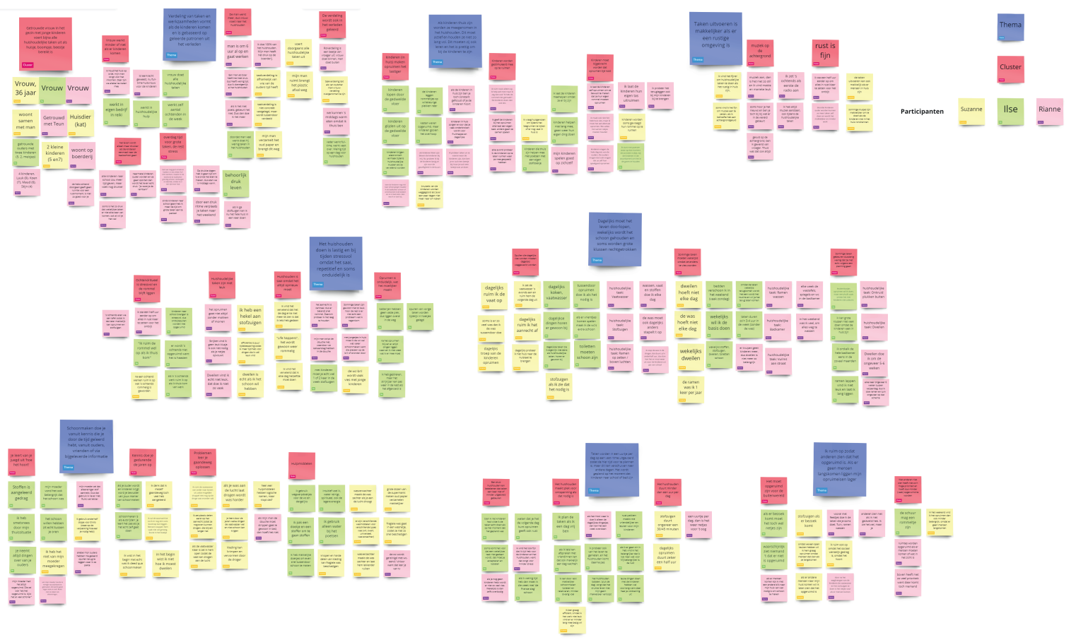 Affinity Map - alle opmerkingen van de drie participanten om overeenkomsten en opvallendheden te vinden