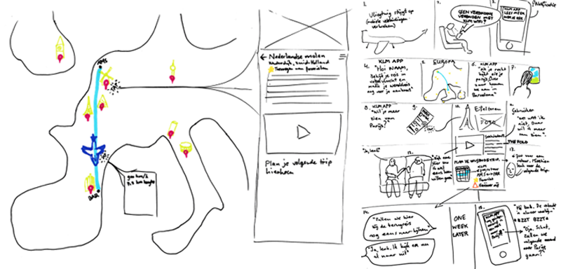 concept-weergave van het eerste concept en storyboarden van de context en gebruikersacties